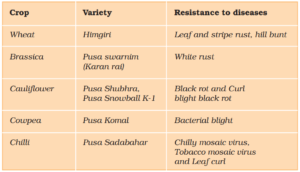 STRATEGIES FOR ENHANCEMENT IN FOOD PRODUCTION