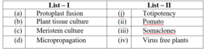 STRATEGIES FOR ENHANCEMENT IN FOOD PRODUCTION QUESTIONS