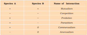 ORGANISMS AND POPULATIONS