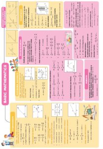 PHYSICS SHORT NOTES FOR JEE AND NEET