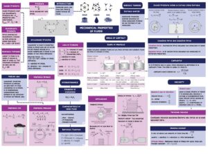 PHYSICS SHORT NOTES FOR JEE AND NEET