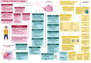 PHYSICS SHORT NOTES FOR JEE AND NEET