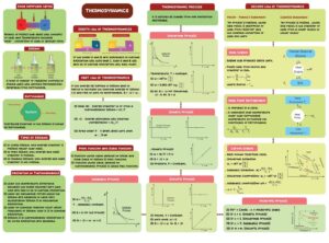 PHYSICS SHORT NOTES FOR JEE AND NEET