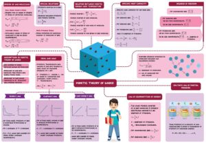 PHYSICS SHORT NOTES FOR JEE AND NEET