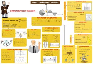 PHYSICS SHORT NOTES FOR JEE AND NEET