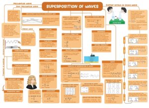 PHYSICS SHORT NOTES FOR JEE AND NEET