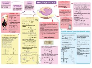 PHYSICS SHORT NOTES FOR JEE AND NEET