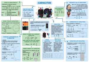 PHYSICS SHORT NOTES FOR JEE AND NEET