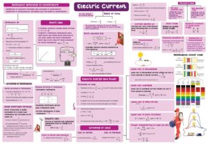 PHYSICS SHORT NOTES FOR JEE AND NEET