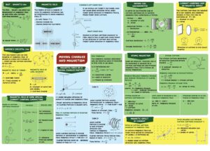 PHYSICS SHORT NOTES FOR JEE AND NEET