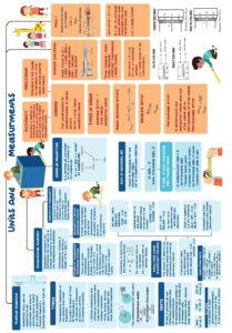 PHYSICS SHORT NOTES FOR JEE AND NEET