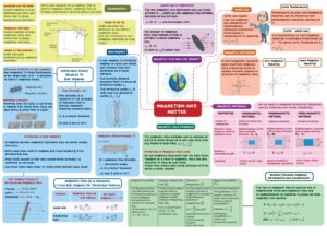 PHYSICS SHORT NOTES FOR JEE AND NEET