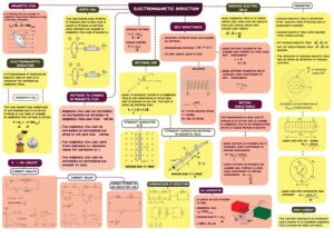 PHYSICS SHORT NOTES FOR JEE AND NEET