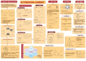 PHYSICS SHORT NOTES FOR JEE AND NEET