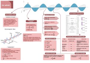 PHYSICS SHORT NOTES FOR JEE AND NEET