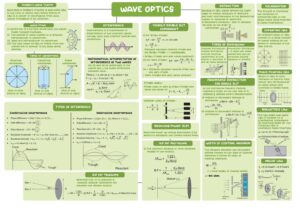 PHYSICS SHORT NOTES FOR JEE AND NEET