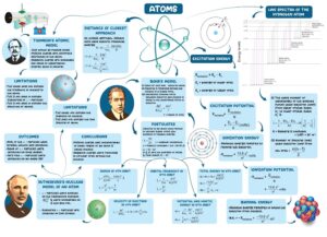 PHYSICS SHORT NOTES FOR JEE AND NEET