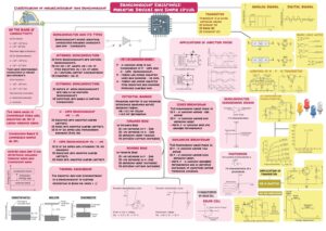 PHYSICS SHORT NOTES FOR JEE AND NEET