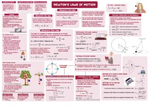 PHYSICS SHORT NOTES FOR JEE AND NEET