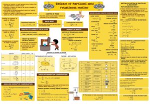 PHYSICS SHORT NOTES FOR JEE AND NEET