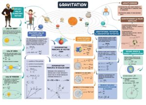 PHYSICS SHORT NOTES FOR JEE AND NEET