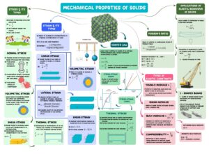 PHYSICS SHORT NOTES FOR JEE AND NEET